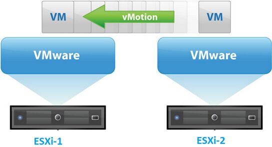  Vmware vMotion - Live Migration of running Virtual Machines